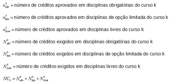 Conceitos Finais, Métodos Avaliativos e TPI - Aprendendo como será sua nota na UFABC. 111026_cpk_definicoes